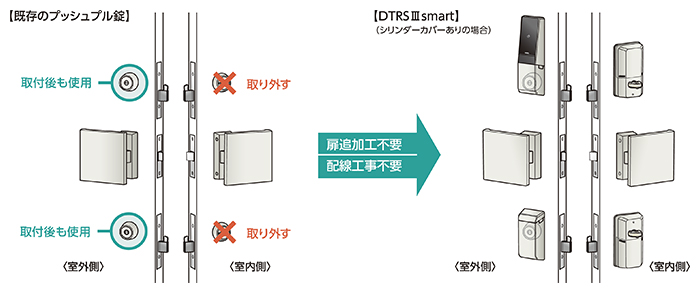 DTRS III smart | 有限会社鍵のオオサワ